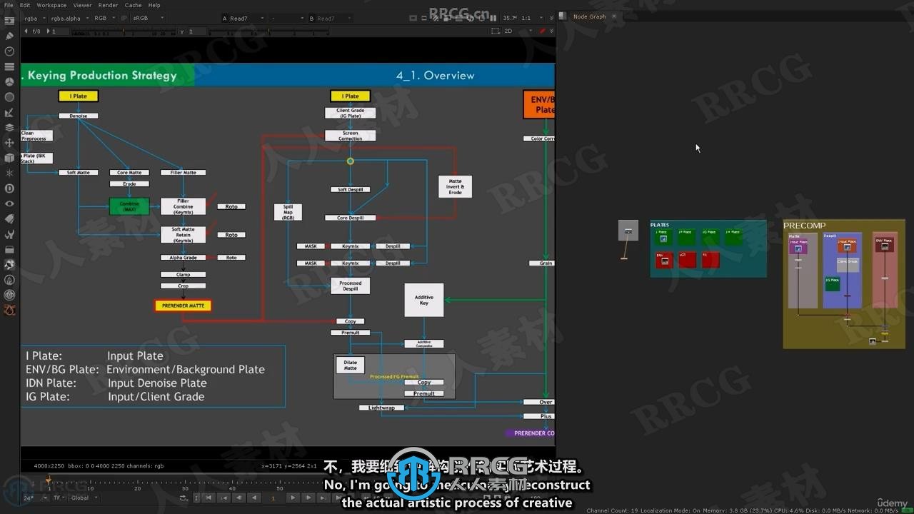 【中文字幕】NUKE特效合成大师班视频教程第二季：抠像技术
