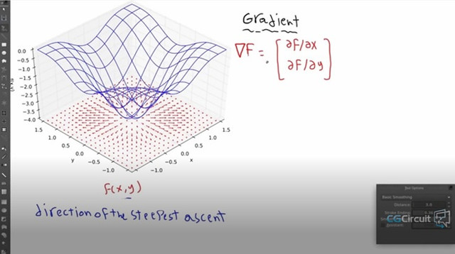 Houdini教程资源 | CGCircuit - Building Fluid Solvers for VFX and Houdini - Part 1&2